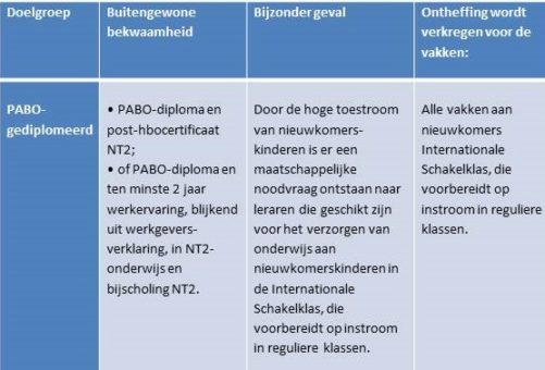 Beleidsregel benoembaarheid ISK-docent - LOWAN
