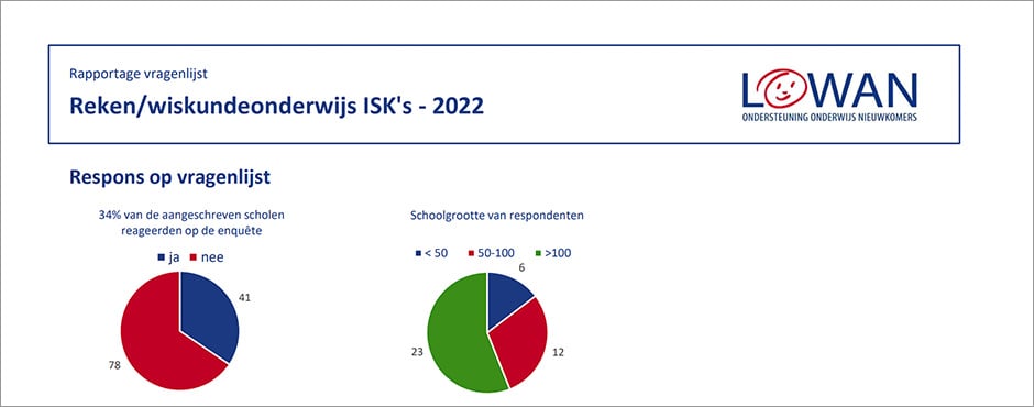 Rapportage reken wiskunde onderwijs 940x370 1