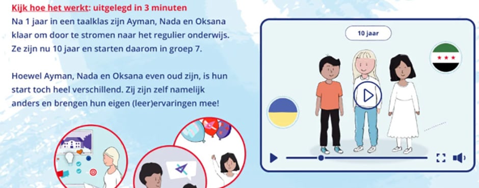 Nieuw: LOWAN-leerlijnen voor nieuwkomers in de reguliere groep 1 LOWAN leerlijnen 940x370 1