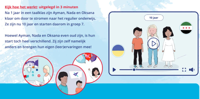 reguiliere-groep-leerlijnen