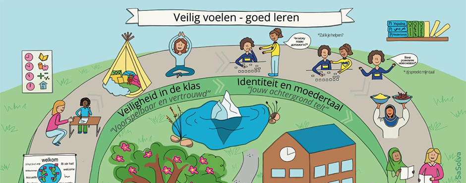 Praatplaat Veilig voelen goed leren